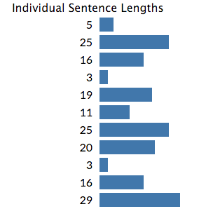 Sentence Length Check